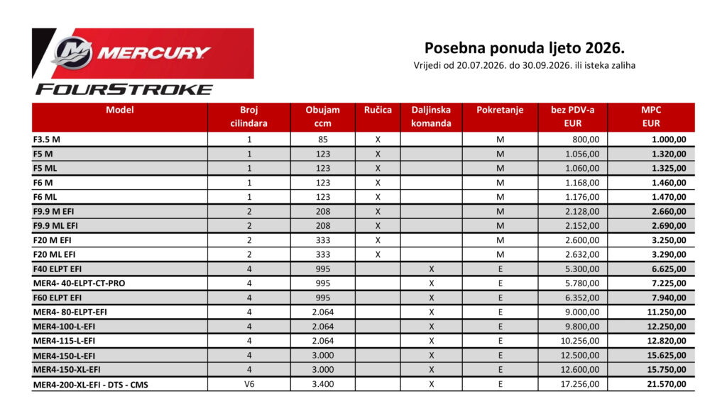 mercury-vanbrodski-motori-akcija-2026